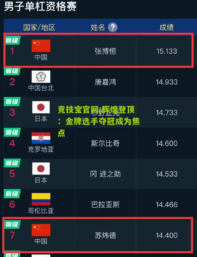 辉煌登顶：金牌选手夺冠成为焦点