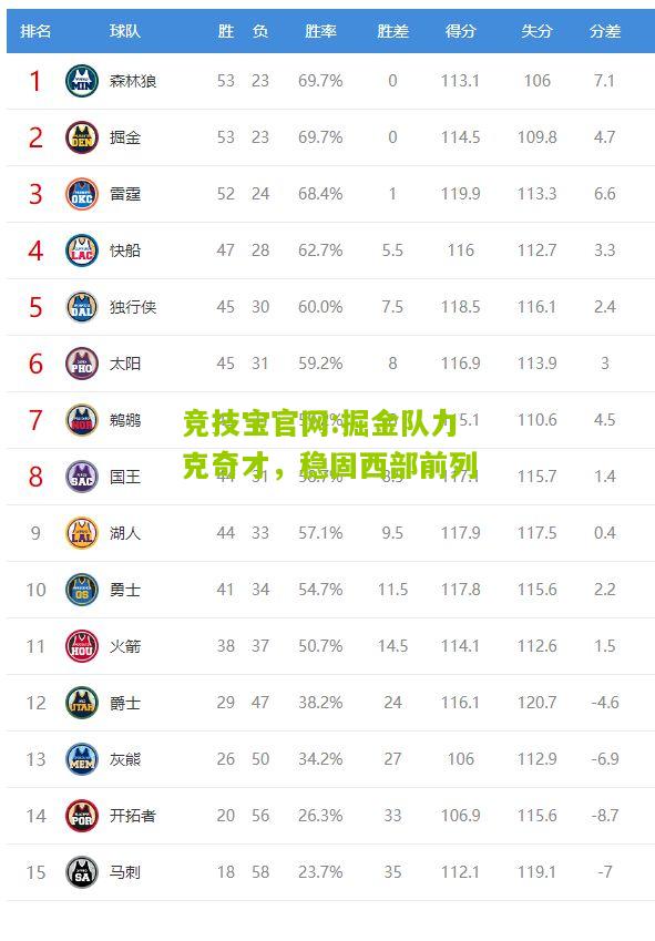 竞技宝官网:掘金队力克奇才，稳固西部前列