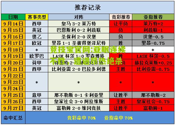 竞技宝官网:亚眠连续不胜，遭遇昂热绝杀