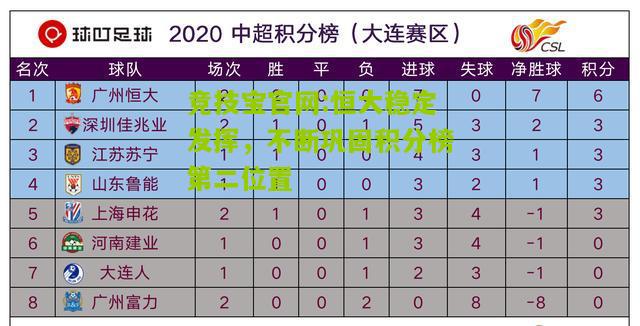 竞技宝官网:恒大稳定发挥，不断巩固积分榜第二位置