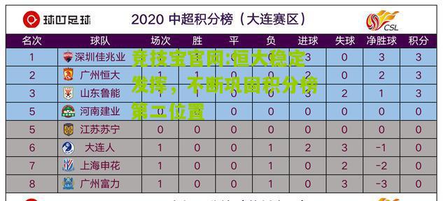 恒大稳定发挥，不断巩固积分榜第二位置