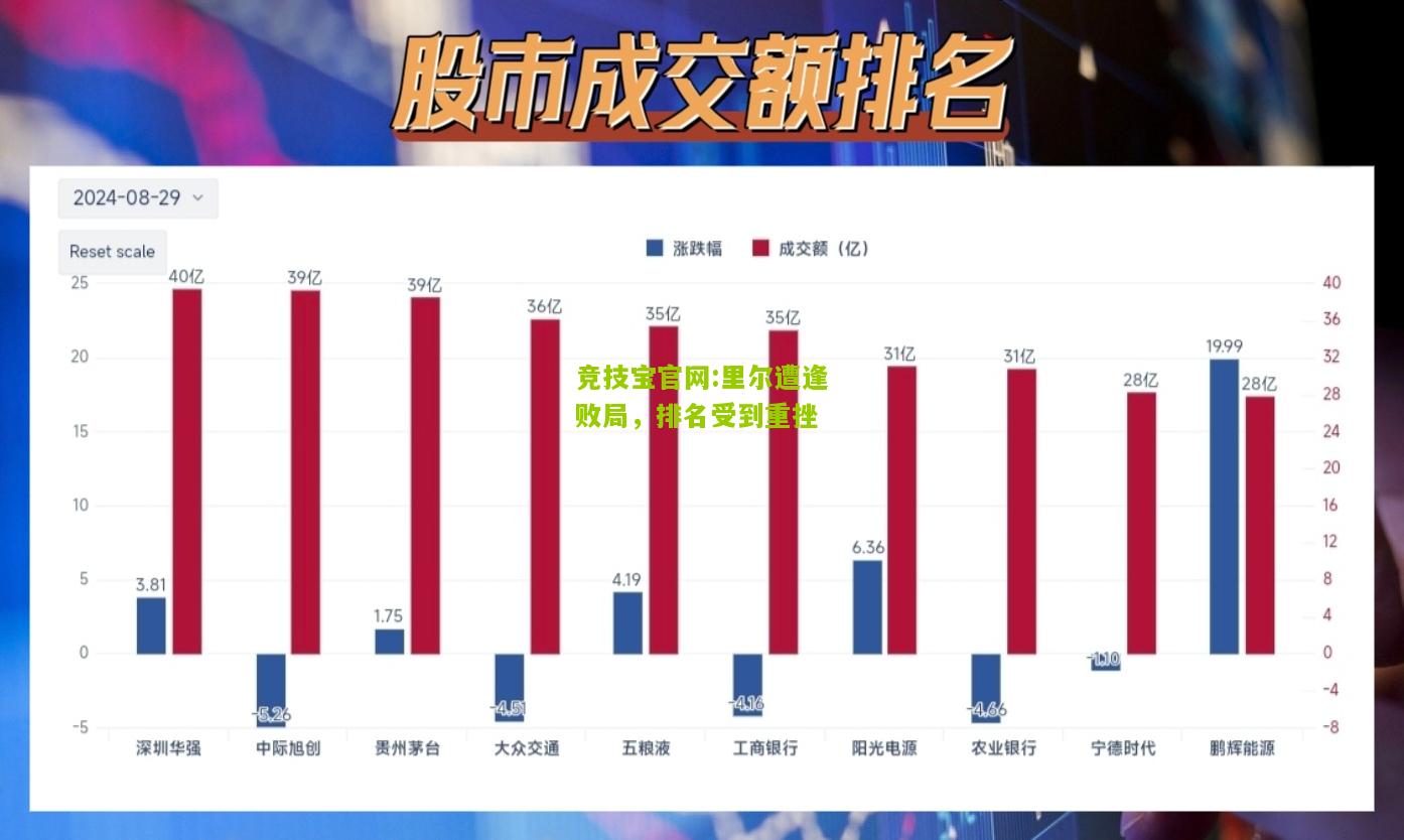 竞技宝官网:里尔遭逢败局，排名受到重挫