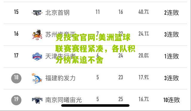 竞技宝官网:美洲篮球联赛赛程紧凑，各队积分榜紧追不舍