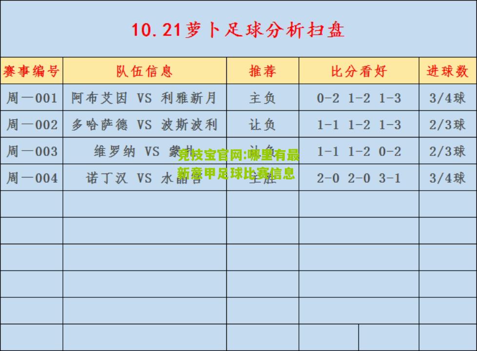 竞技宝官网:哪里有最新意甲足球比赛信息