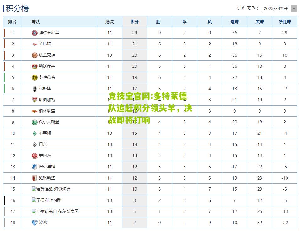 竞技宝官网:多特蒙德队追赶积分领头羊，决战即将打响