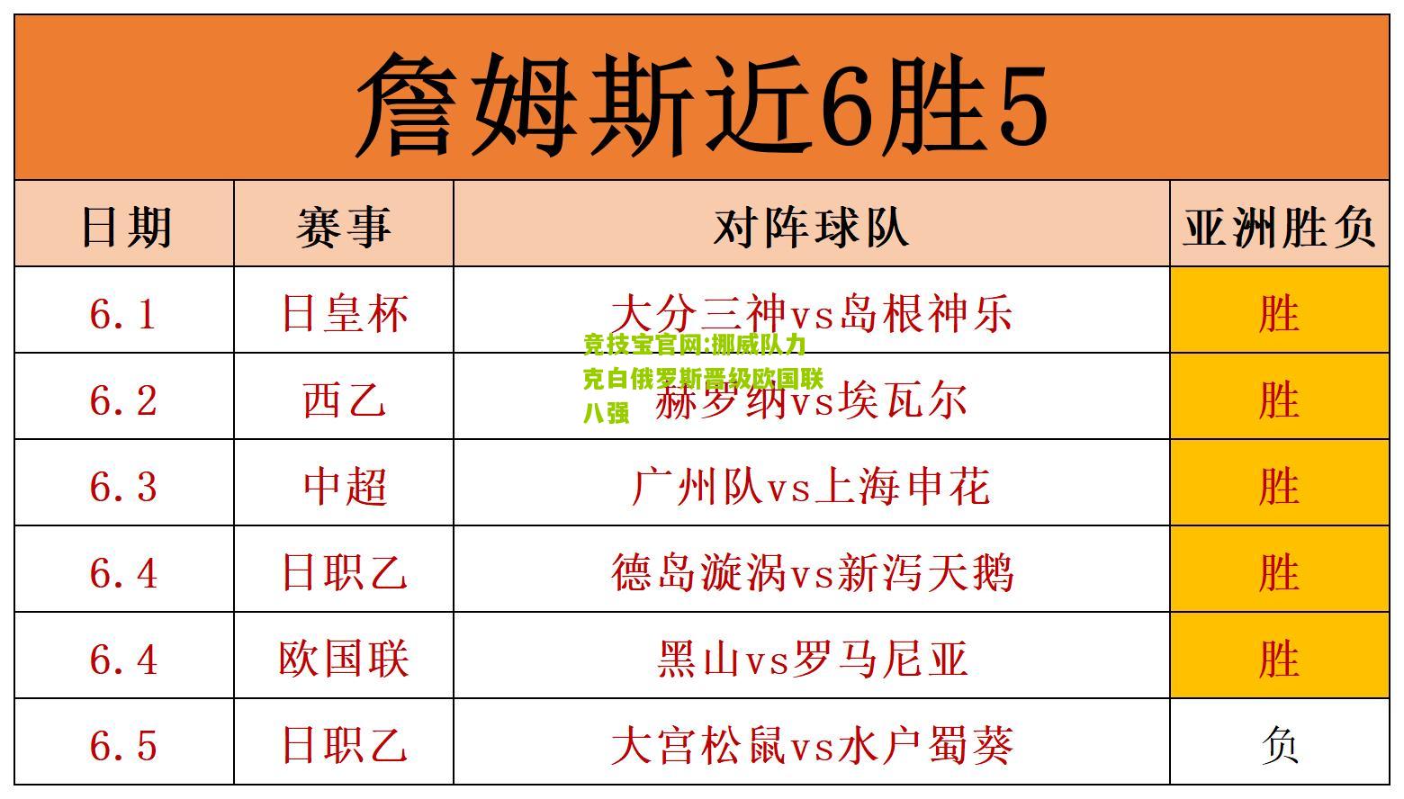 挪威队力克白俄罗斯晋级欧国联八强