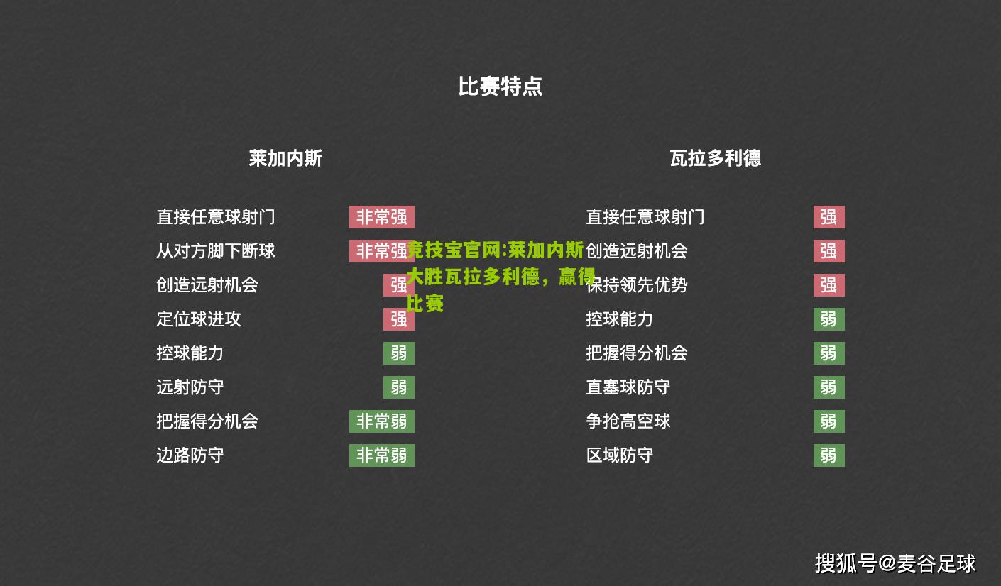 竞技宝官网:莱加内斯大胜瓦拉多利德，赢得比赛