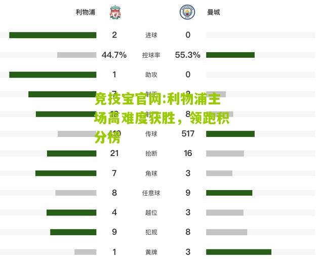 竞技宝官网:利物浦主场高难度获胜，领跑积分榜