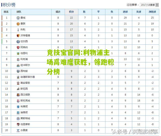 利物浦主场高难度获胜，领跑积分榜