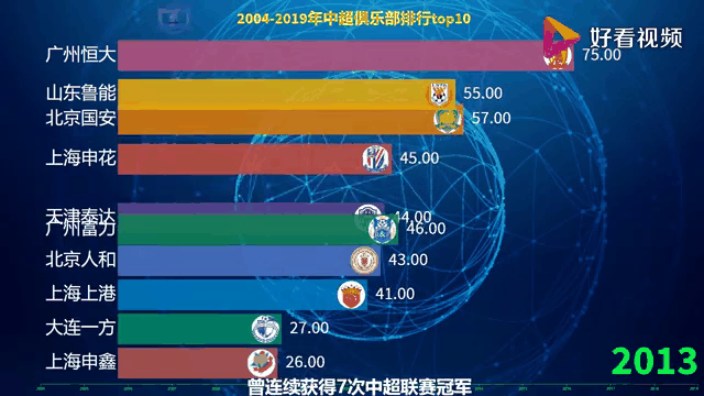 竞技宝官网:中超红利来袭，新政府加快改革步伐，俱乐部经济前景转好
