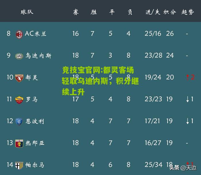 都灵客场轻取乌迪内斯，积分继续上升