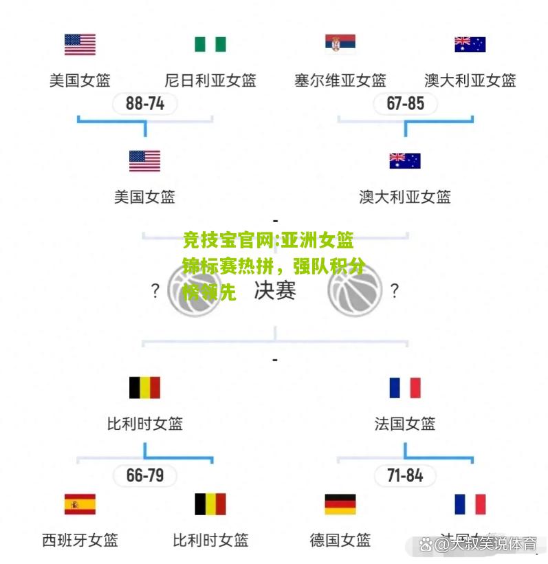 竞技宝官网:亚洲女篮锦标赛热拼，强队积分榜领先