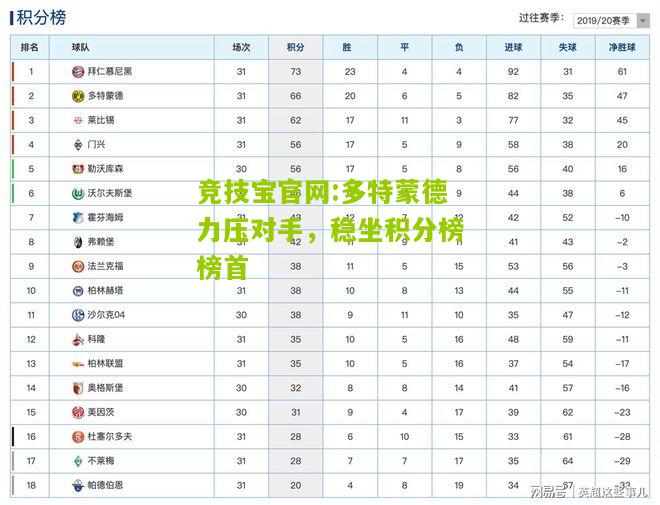 多特蒙德力压对手，稳坐积分榜榜首