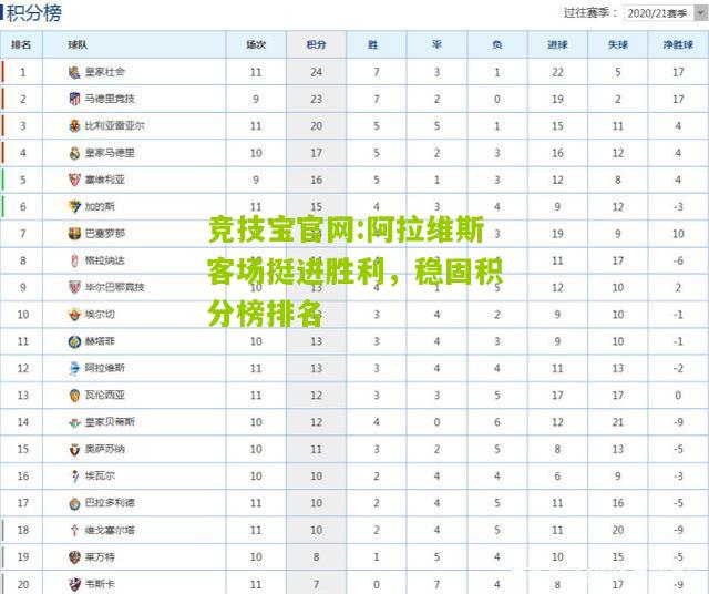 阿拉维斯客场挺进胜利，稳固积分榜排名