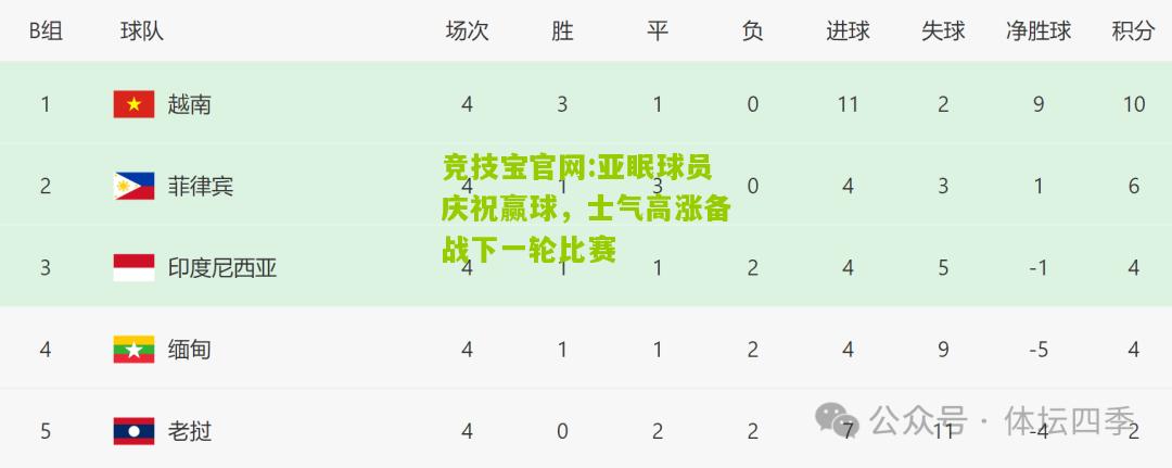 亚眠球员庆祝赢球，士气高涨备战下一轮比赛
