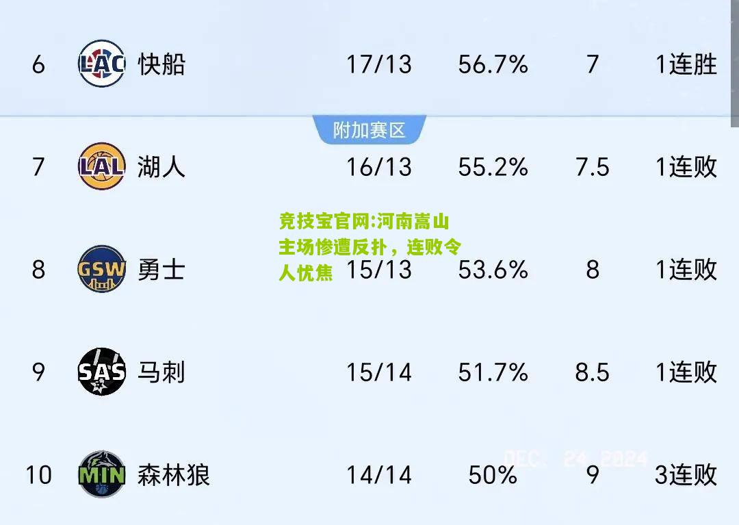 河南嵩山主场惨遭反扑，连败令人忧焦