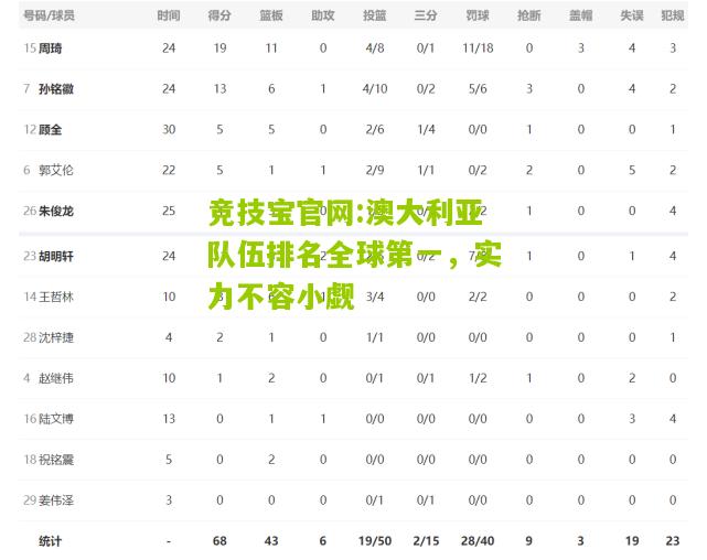 竞技宝官网:澳大利亚队伍排名全球第一，实力不容小觑
