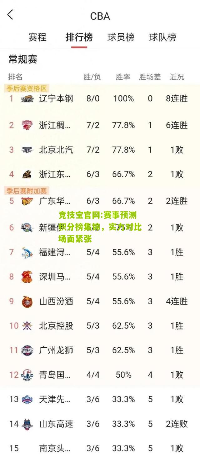 竞技宝官网:赛事预测积分榜集锦，实力对比场面紧张